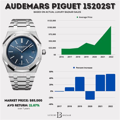 buy ap watch|ap watch original price.